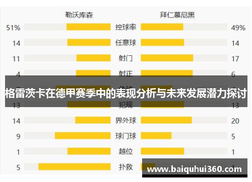格雷茨卡在德甲赛季中的表现分析与未来发展潜力探讨