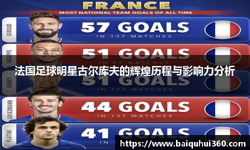 法国足球明星古尔库夫的辉煌历程与影响力分析